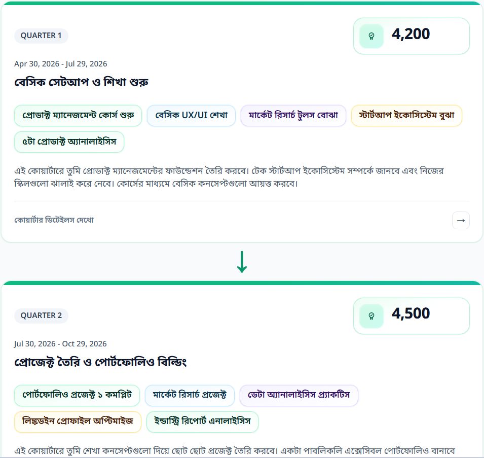 ফুল রোডম্যাপ (Yearly/Weekly)